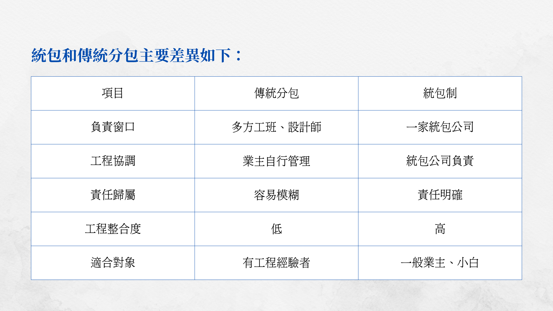 台南統包包含設計嗎?與自己找工班的差異比較|台南統包推薦藝竹青