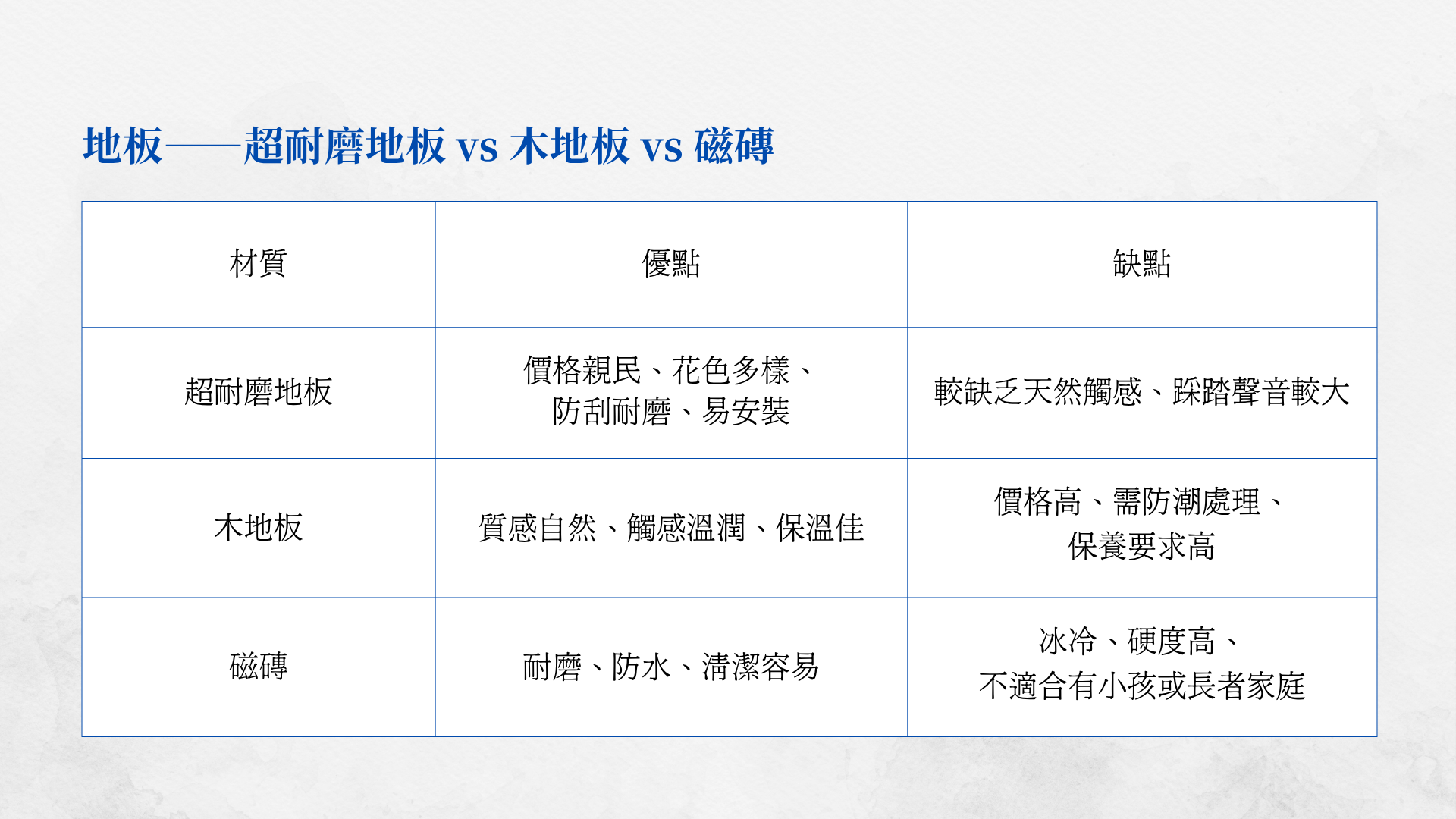 【裝潢材質】台南室內設計選材｜地板：超耐磨地板 vs 木地板 vs 磁磚